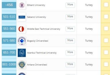 Turkiyedeki üniversitelerin dünya sıralamasındaki yeri